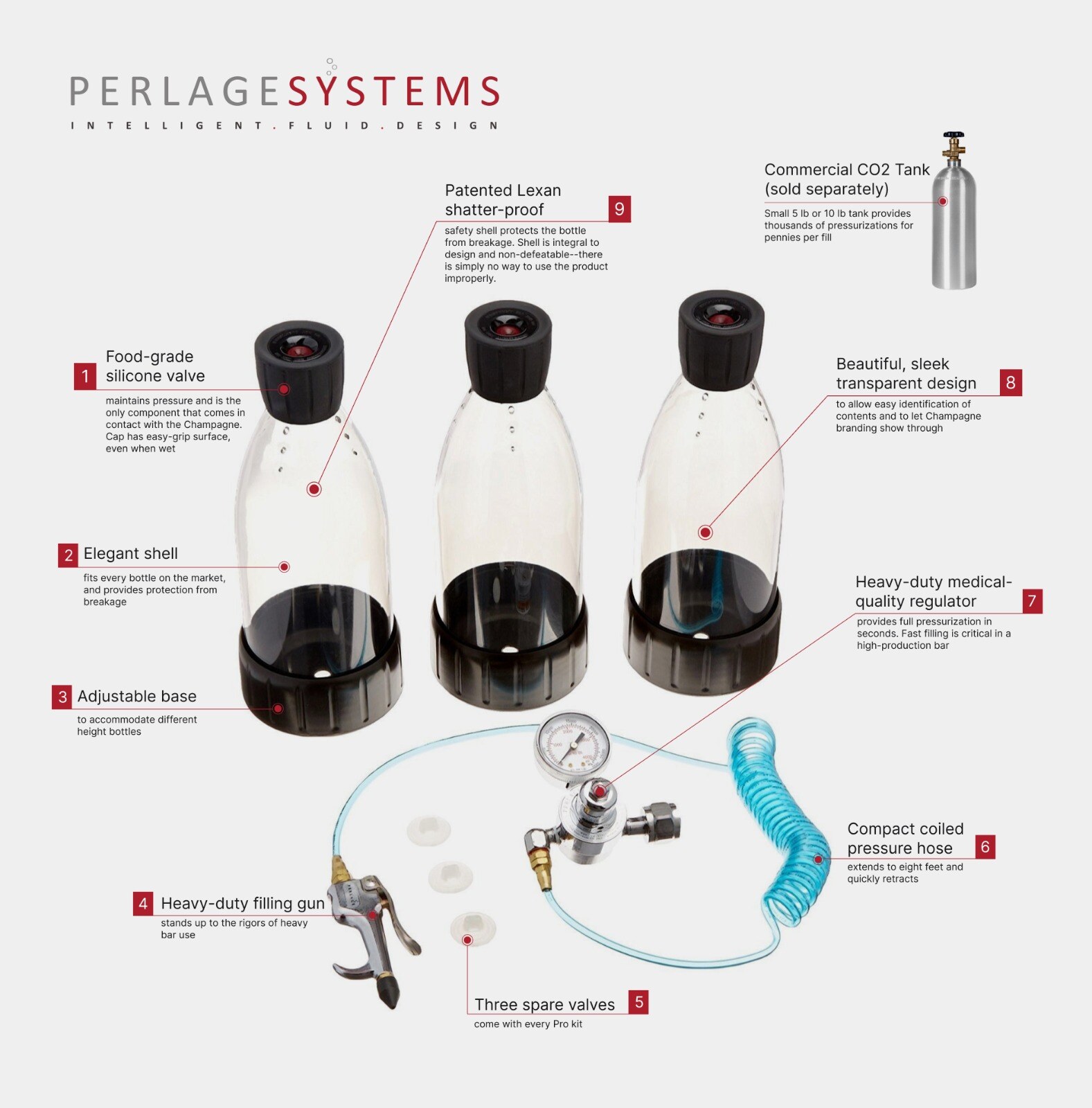 Commercial Perlage Call out v5 Commercial Perlage Call out v5